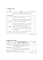[청년심리학] 시험불안 정도와 시험불안 유형에 따른 대처 방법-13