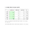 [청년심리학] 시험불안 정도와 시험불안 유형에 따른 대처 방법-14