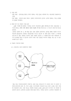 [사업계획서] 맞춤 주문 CD 사업계획서-2