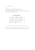 [사업계획서] 맞춤 주문 CD 사업계획서-7