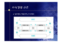 [성공전략]이랜드(ELAND)사의 성공요인 분석-10
