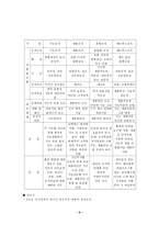 [인적자원관리] 인적자원관리과 사례분석(동아제약)-6