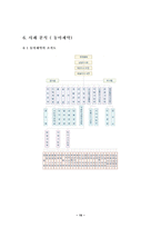 [인적자원관리] 인적자원관리과 사례분석(동아제약)-19