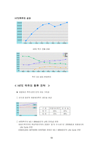 [제품분석]하이트(HITE)맥주에 대한 성공요인 분석-13
