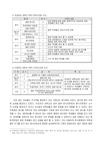 [마케팅전략]남·녀 음식문화 차이에 따른 마케팅 전략-6