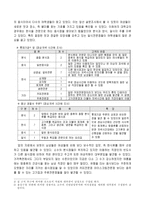[마케팅전략]남·녀 음식문화 차이에 따른 마케팅 전략-7