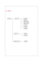 [기업분석]장인가구의 성공사례분석-5