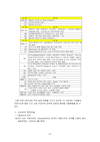 [조직이론] 다음 `DAUM` 성공요인분석 및 조직이론 근거 분석-3