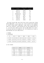 [조직이론] 다음 `DAUM` 성공요인분석 및 조직이론 근거 분석-4