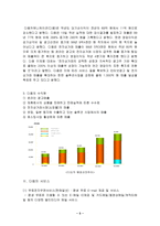 [조직이론] 다음 `DAUM` 성공요인분석 및 조직이론 근거 분석-5