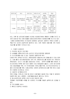 [조직이론] 다음 `DAUM` 성공요인분석 및 조직이론 근거 분석-8