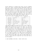 [조직이론] 다음 `DAUM` 성공요인분석 및 조직이론 근거 분석-12
