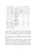 [조직이론] 다음 `DAUM` 성공요인분석 및 조직이론 근거 분석-13
