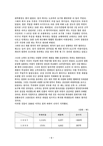 [조직이론] 한국전기초자 조직변화의 성공인 요소-6