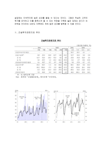 [기업분석] 포스코 건설의 기업분석-4