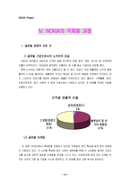 [다국적기업론] 노키아 `NOKIA`의 국제화 사례-17