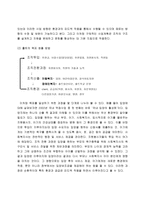 [조직구조] 홀트아동복지회 조직분석-4