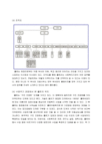 [조직구조] 홀트아동복지회 조직분석-5