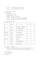 [경영전략] 이랜드를 통해서 본 21세기적 경영 패러다임-3