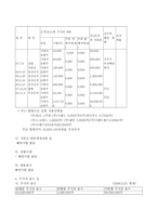 [경영전략] 이랜드를 통해서 본 21세기적 경영 패러다임-4
