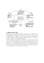[조직] 풀무원 조직구조와 문화-11