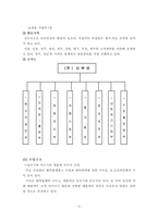[조직행동론] 웨팅컨설팅 신부넷 조직 내 갈등해결방안-13