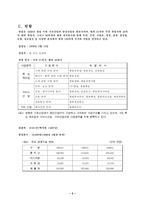 [기업문화] 쌍용 기업문화의 분석-5
