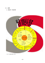 [기업문화] 쌍용 기업문화의 분석-19