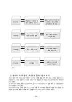 [기업문화] 쌍용 기업문화의 분석-20