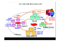 [유통관리]국내 유통업계현황 및 롯데백화점의 경영분석-4
