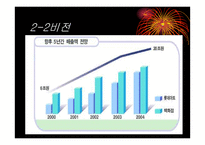 [유통관리]국내 유통업계현황 및 롯데백화점의 경영분석-18