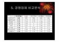 [기업물류]현대택배의 물류서비스 분석 및 대안제시-8