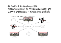 [물류관리]페덱스(FedEx)의 기업분석-10