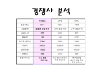 [물류관리]페덱스(FedEx)의 기업분석-16