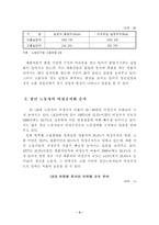 [사회문제]청년실업 해결을 위한 제언-5