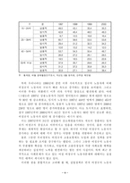[사회문제]청년실업 해결을 위한 제언-6