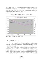 [사회문제]청년실업 해결을 위한 제언-7