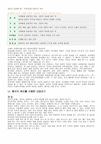 [부동산행정] 생활풍수사상과 부동산-20