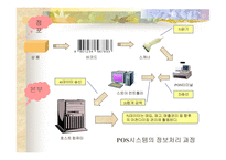 [물류정보시스템]세븐일레븐(7Eleven)의 POS데이터 활용에 관한 분석-12