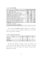 [환경보호]숲해설가의 참여 동기와 만족도에 관한 연구-20