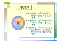 [유통업]대형유통할인점 홈플러스 전략분석 및 향후전망-15