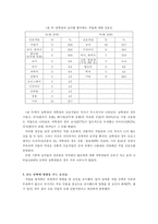 [진로상담]중학생의 성별 선호 직업에 대한 조사 연구-10