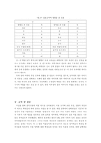 [진로상담]중학생의 성별 선호 직업에 대한 조사 연구-11