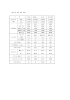 [국방산업]차세대전투기사업(FX)에서의 F-15K 선정에 관한 타당성 여부-10