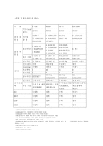 [국방산업]차세대전투기사업(FX)에서의 F-15K 선정에 관한 타당성 여부-11