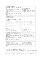 [교육학]초등영어교육에 관하여-7