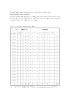 [교육사회학] 열악한 특수교육-8