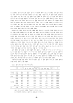 [사회조사방법론] 대학생들의 음주문화에 관한 조사-2