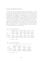 [사회조사방법론] 대학생들의 음주문화에 관한 조사-5