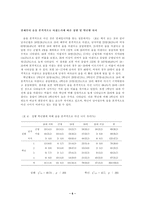 [사회조사방법론] 대학생들의 음주문화에 관한 조사-6